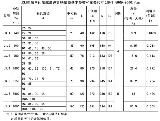 JSJ型接中間軸型聯軸器