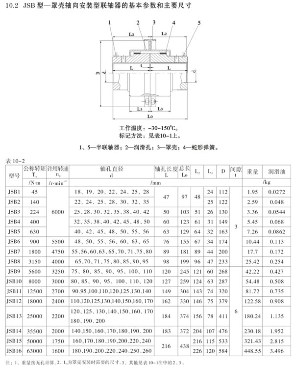 J型軸向安裝聯軸器